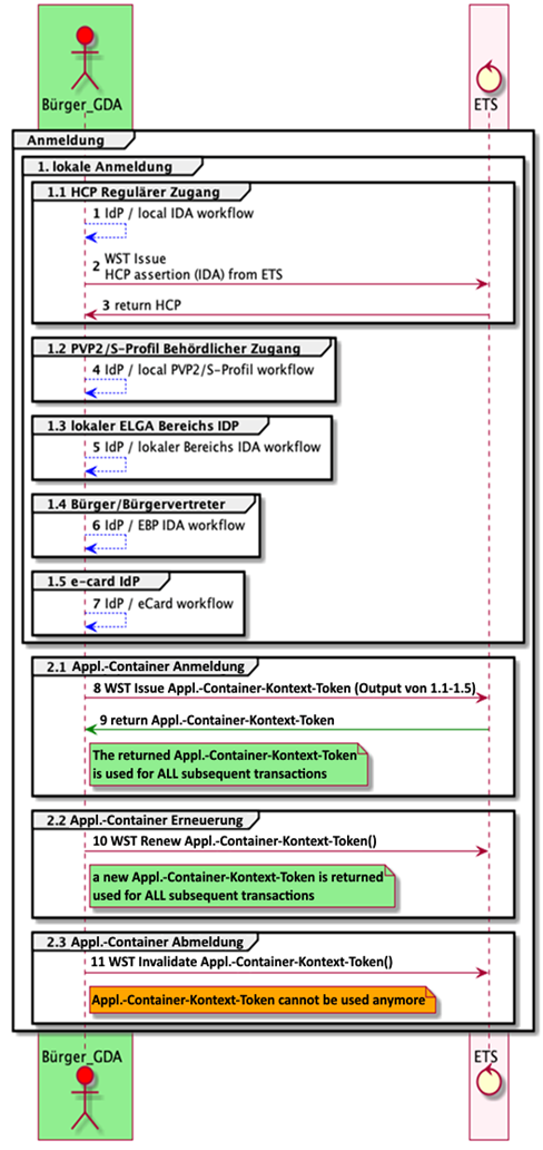 AC Kontext-Assertion Workflow