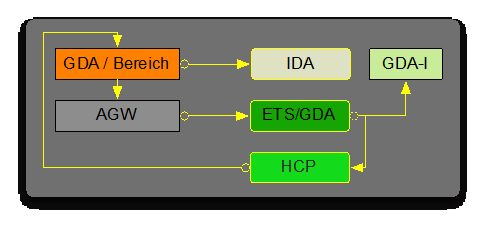 HCP Assertion