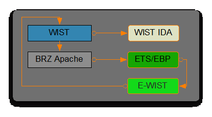 E-WIST-Assertion
