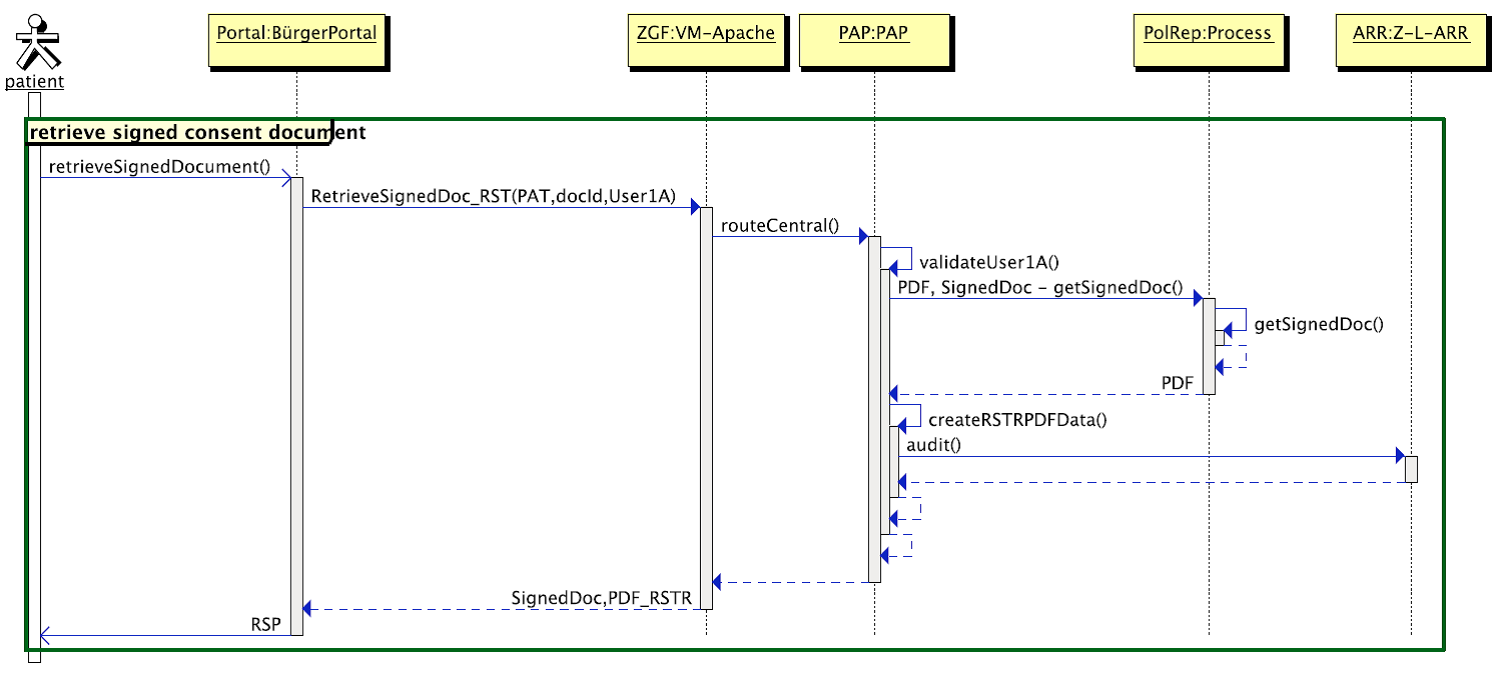 Abfragen des signierten Dokuments