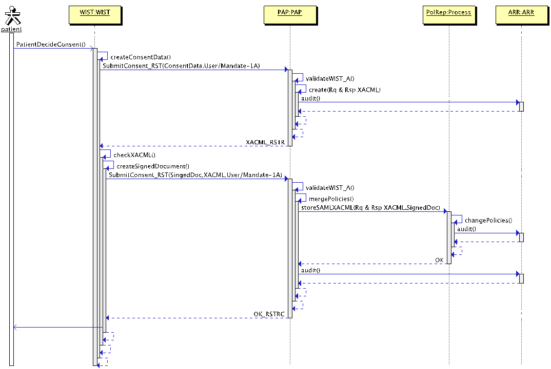 WIST - Einbringen der individuellen Policies