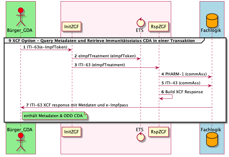 XCF - Query Metadaten und Retrieve Immunitätsstatus (in einer Transaktion)
